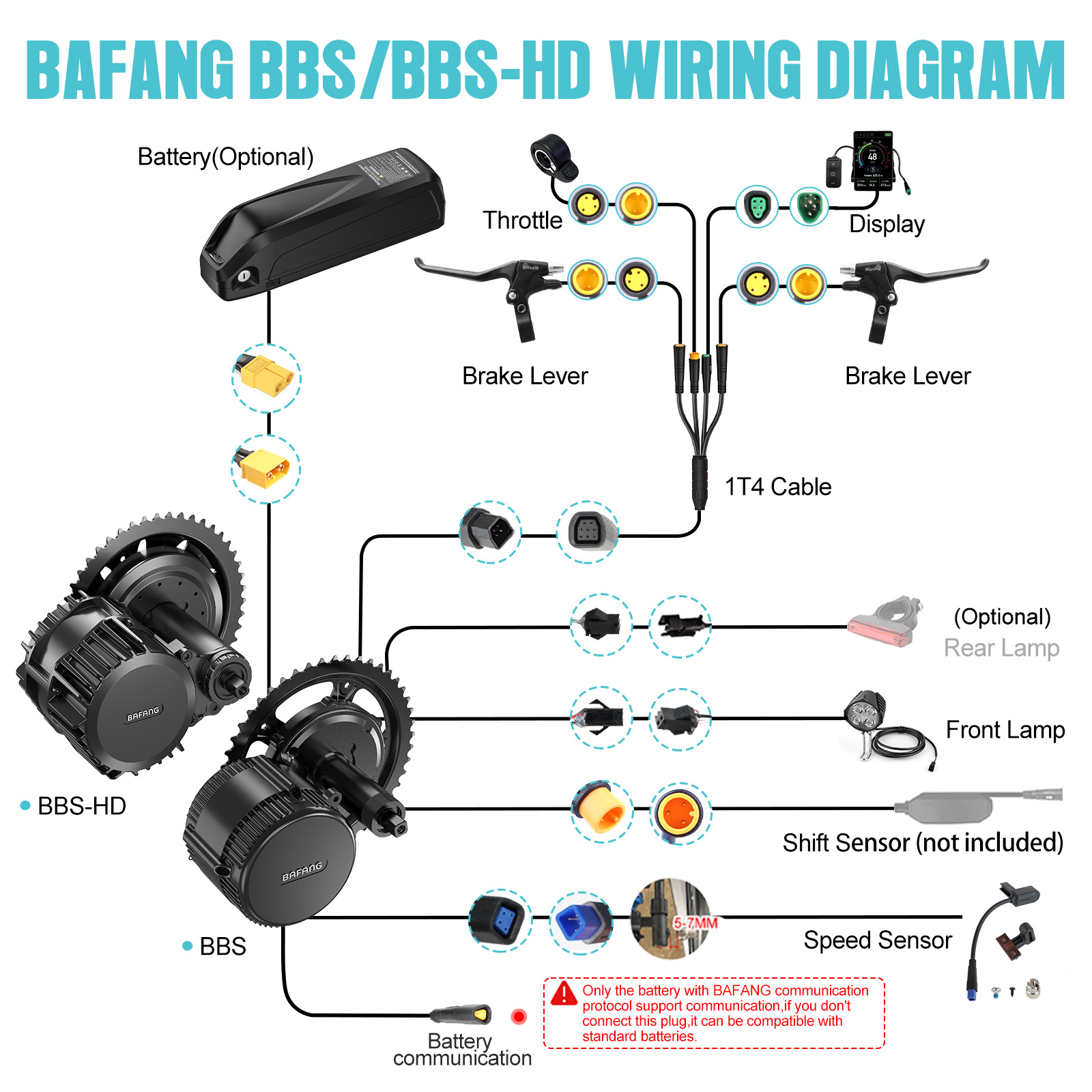 [US Local Shipping] Bafang Mot - Torque Sensor Mid Drive Motor Kit ulasan dan harga